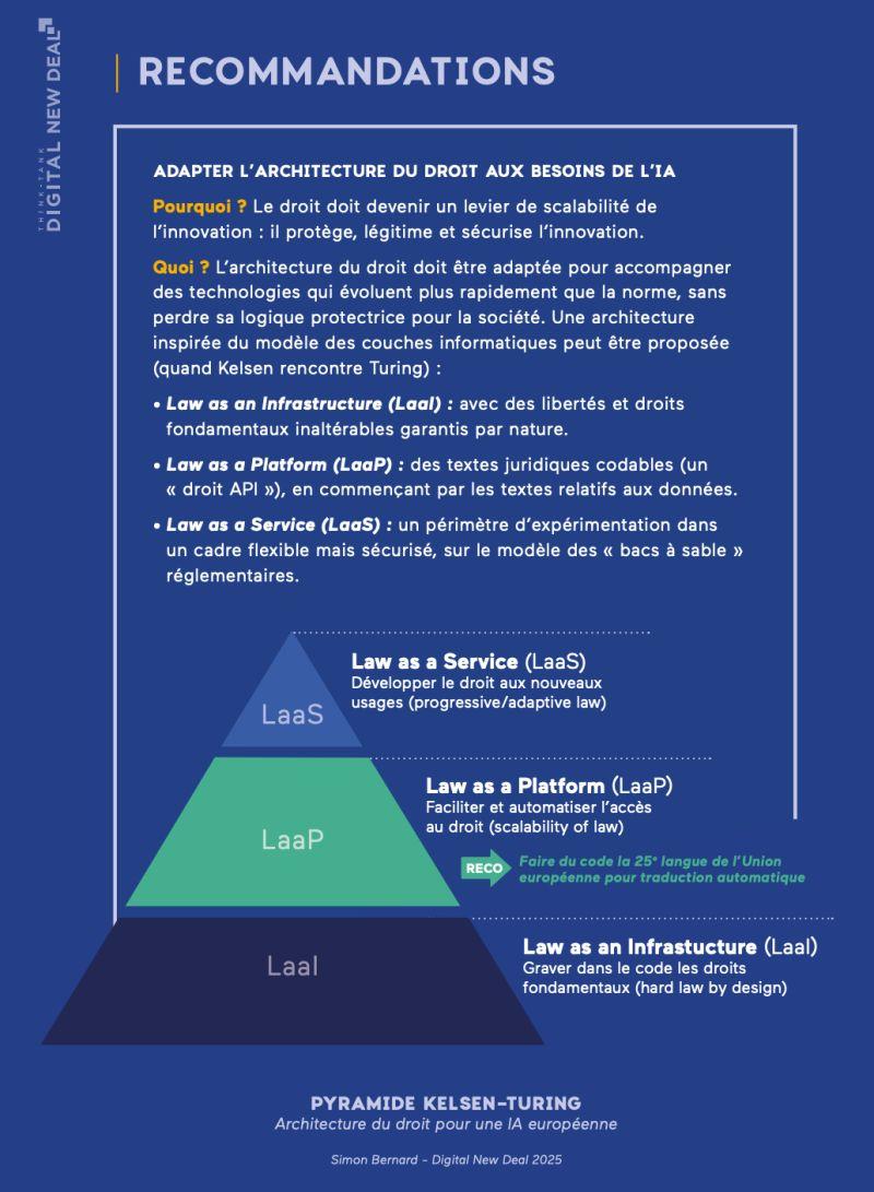 Rapport « AI Is Law » : repenser le droit à l'ère de l'IA